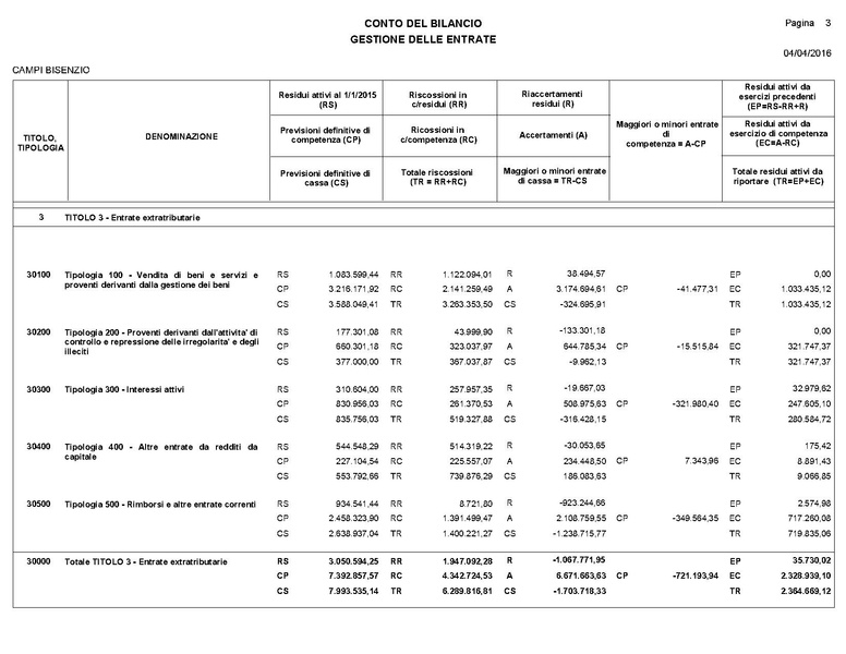 File:2016-04-28 bilancio consuntivo.pdf