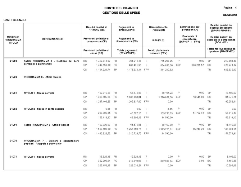 File:2016-04-28 bilancio consuntivo.pdf