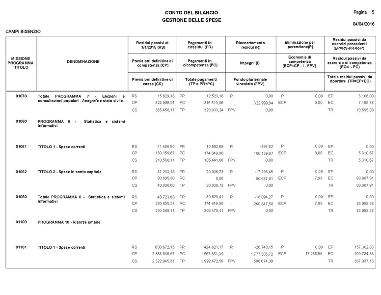 File:2016-04-28 bilancio consuntivo.pdf