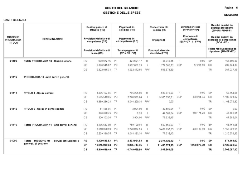 File:2016-04-28 bilancio consuntivo.pdf