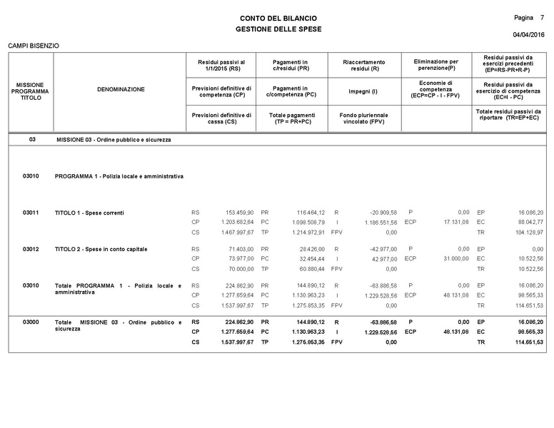 File:2016-04-28 bilancio consuntivo.pdf