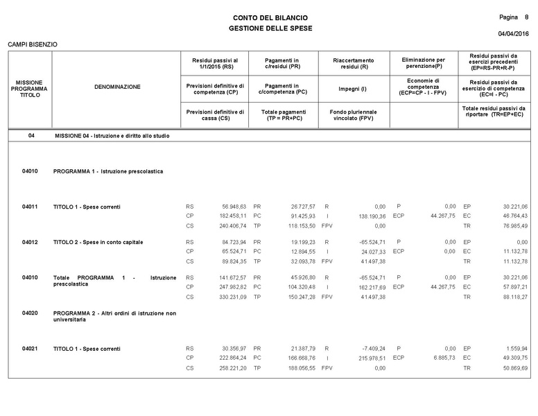 File:2016-04-28 bilancio consuntivo.pdf