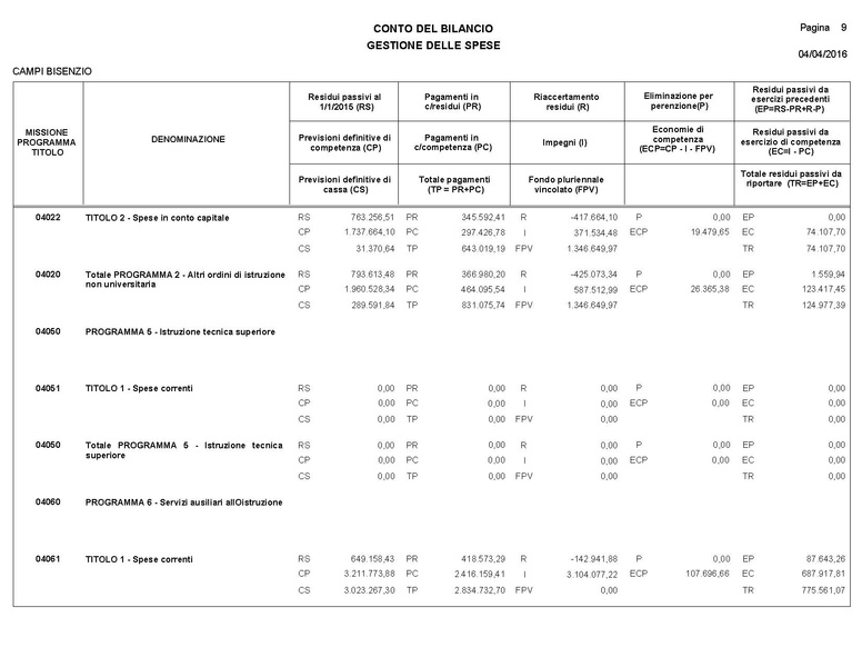 File:2016-04-28 bilancio consuntivo.pdf