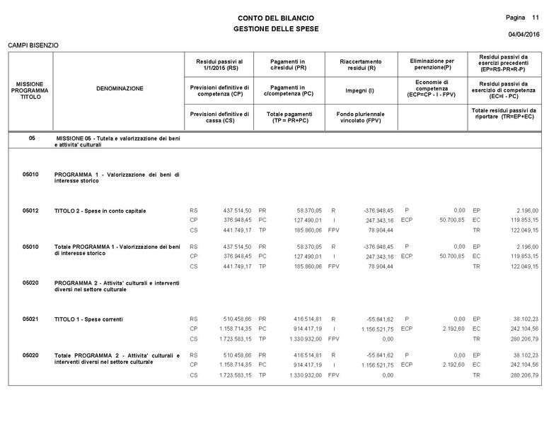 File:2016-04-28 bilancio consuntivo.pdf
