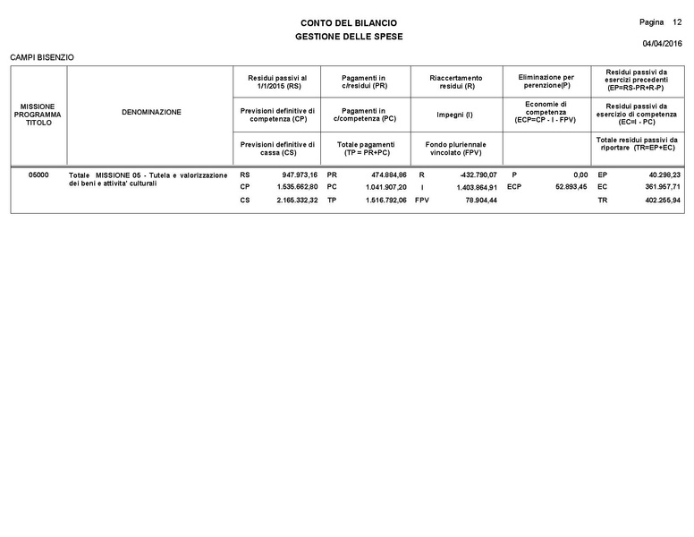 File:2016-04-28 bilancio consuntivo.pdf