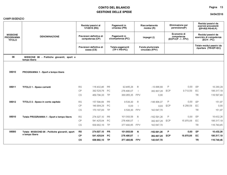 File:2016-04-28 bilancio consuntivo.pdf