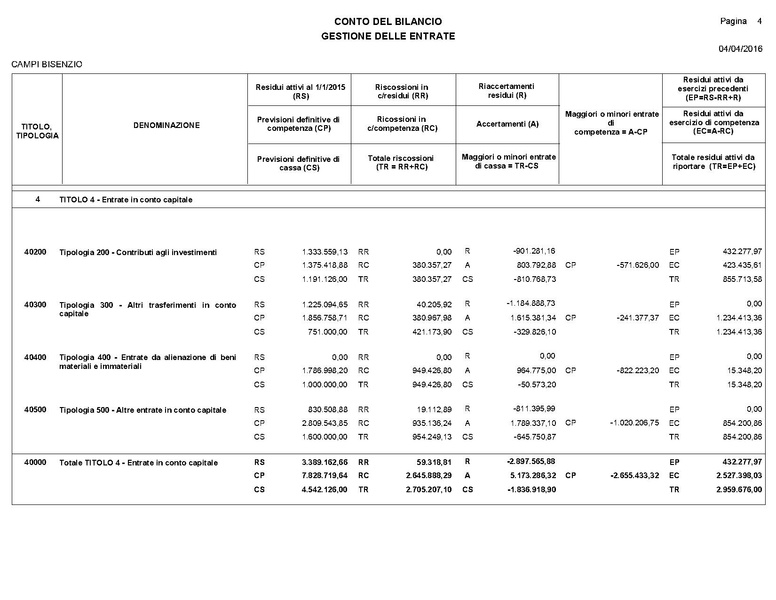 File:2016-04-28 bilancio consuntivo.pdf