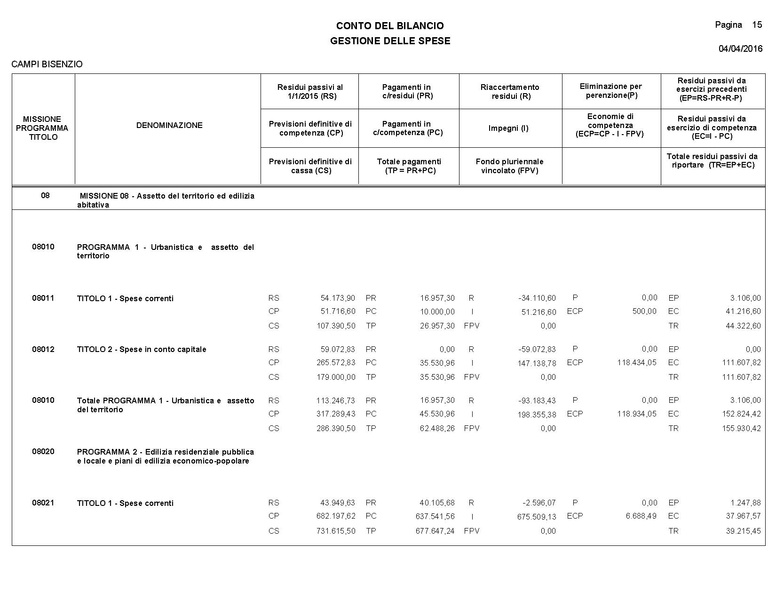 File:2016-04-28 bilancio consuntivo.pdf