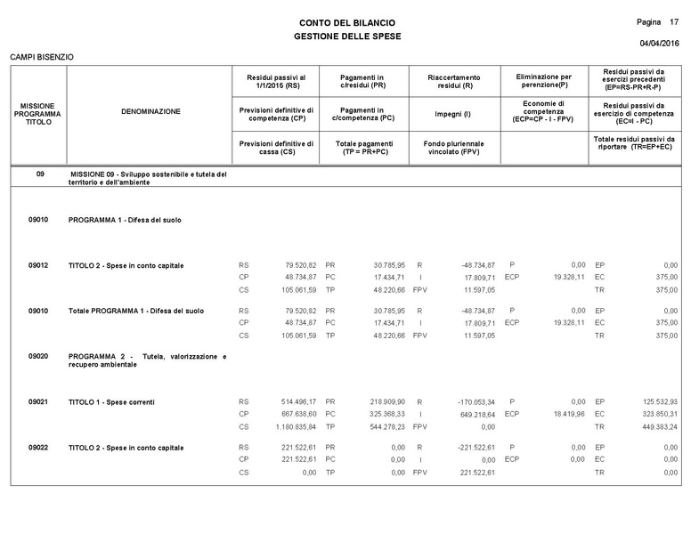 File:2016-04-28 bilancio consuntivo.pdf