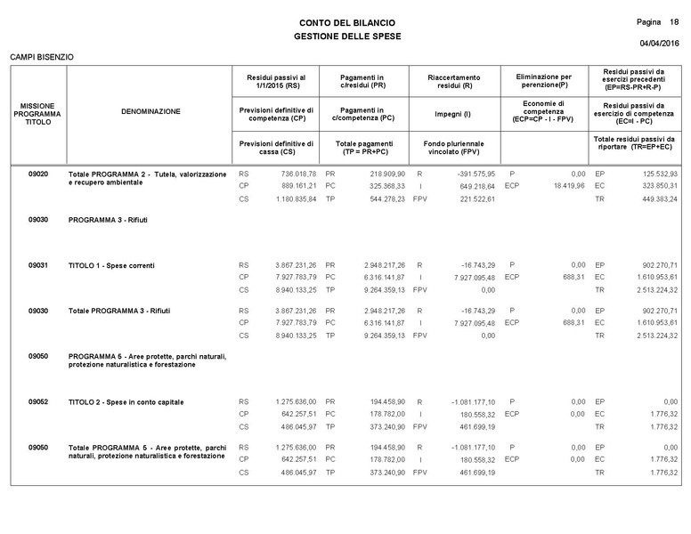 File:2016-04-28 bilancio consuntivo.pdf