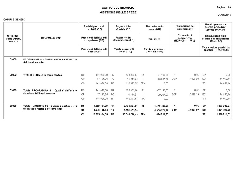 File:2016-04-28 bilancio consuntivo.pdf
