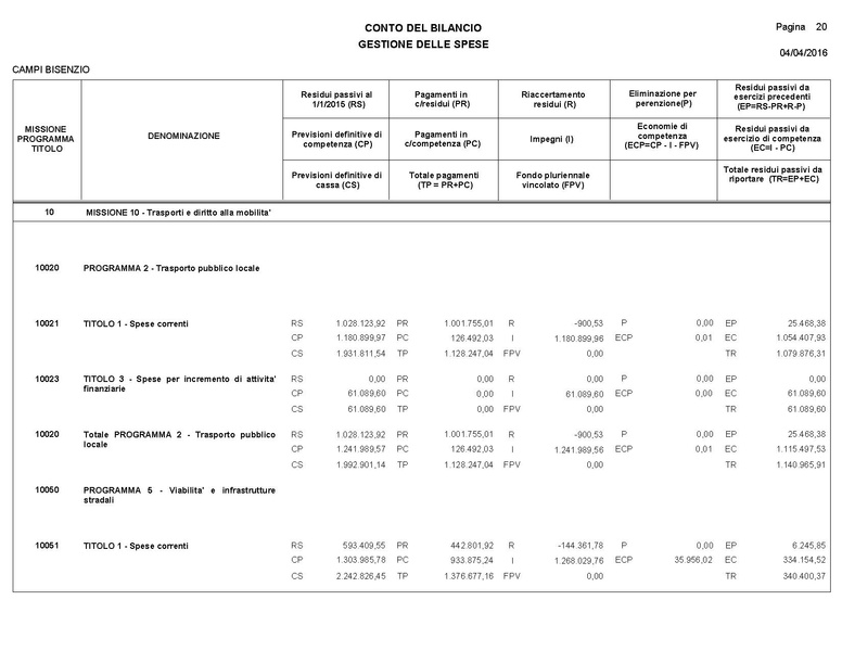 File:2016-04-28 bilancio consuntivo.pdf