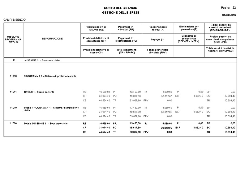 File:2016-04-28 bilancio consuntivo.pdf