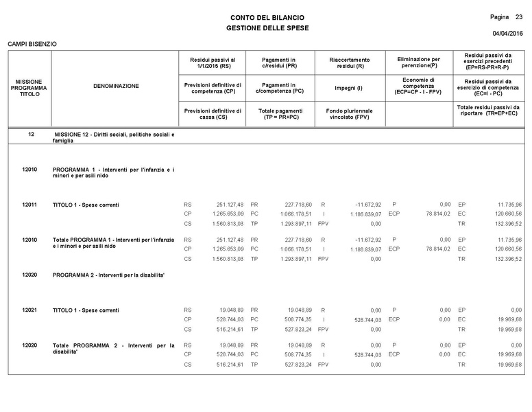 File:2016-04-28 bilancio consuntivo.pdf