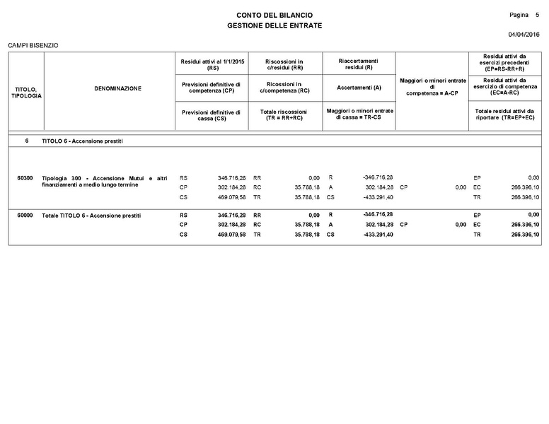 File:2016-04-28 bilancio consuntivo.pdf