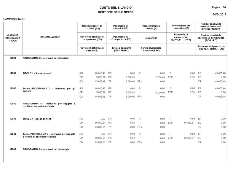 File:2016-04-28 bilancio consuntivo.pdf