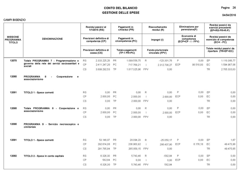 File:2016-04-28 bilancio consuntivo.pdf