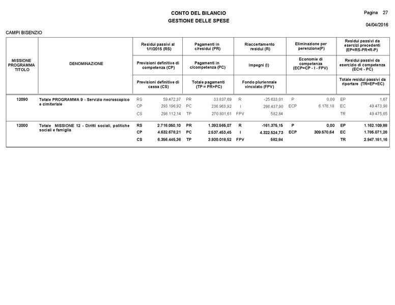 File:2016-04-28 bilancio consuntivo.pdf