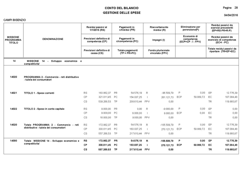 File:2016-04-28 bilancio consuntivo.pdf