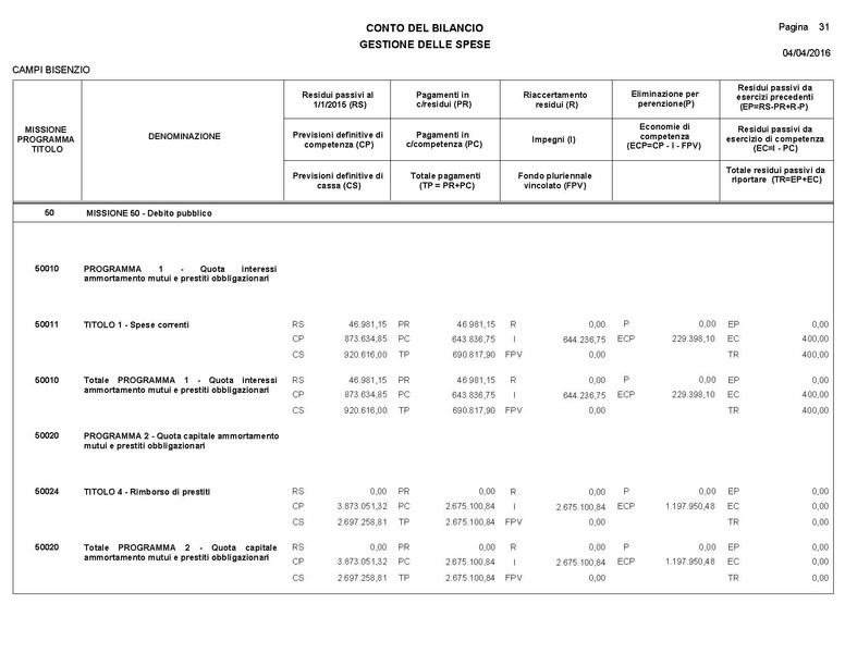 File:2016-04-28 bilancio consuntivo.pdf