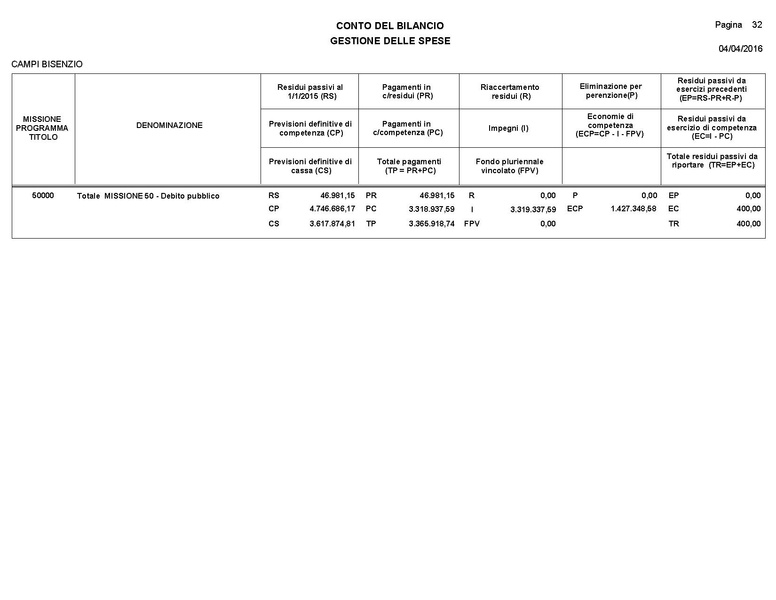 File:2016-04-28 bilancio consuntivo.pdf
