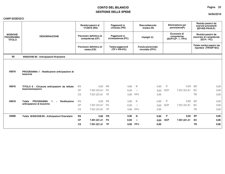 File:2016-04-28 bilancio consuntivo.pdf
