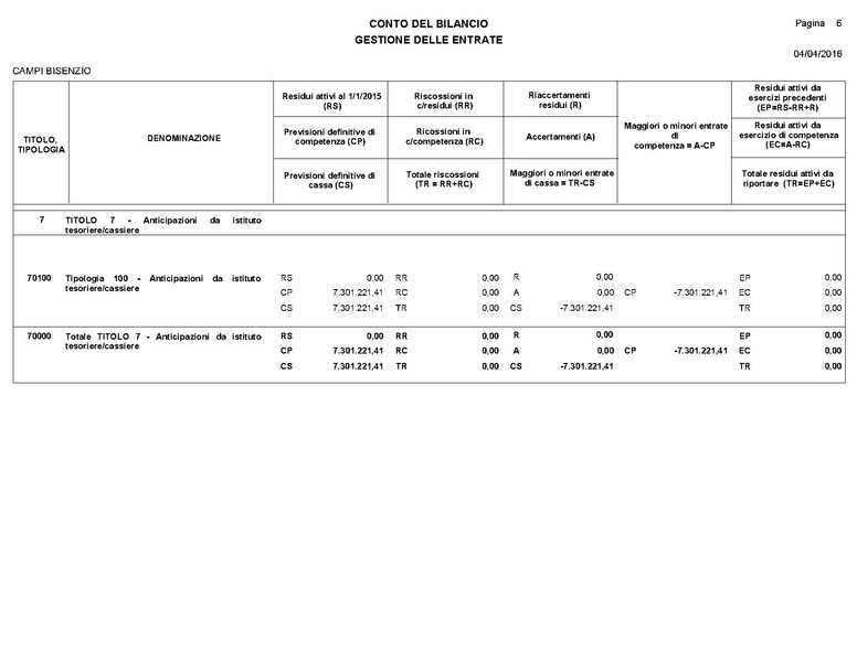 File:2016-04-28 bilancio consuntivo.pdf