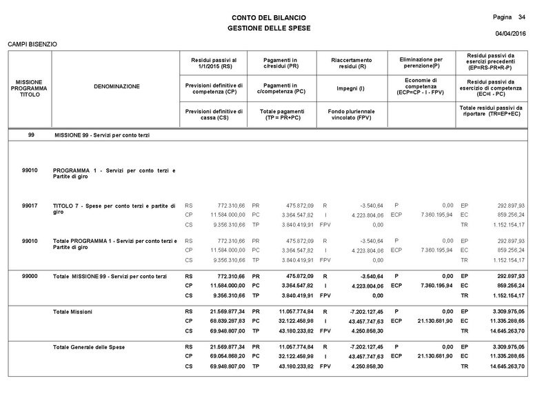 File:2016-04-28 bilancio consuntivo.pdf