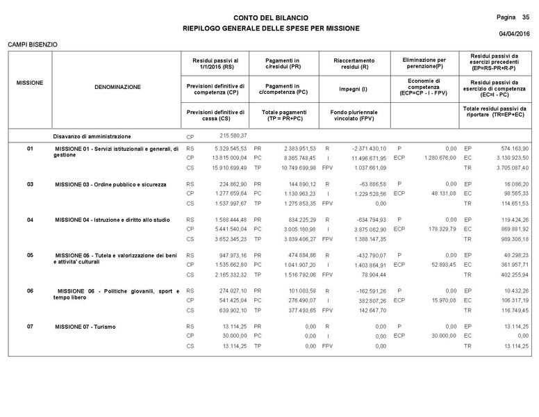 File:2016-04-28 bilancio consuntivo.pdf
