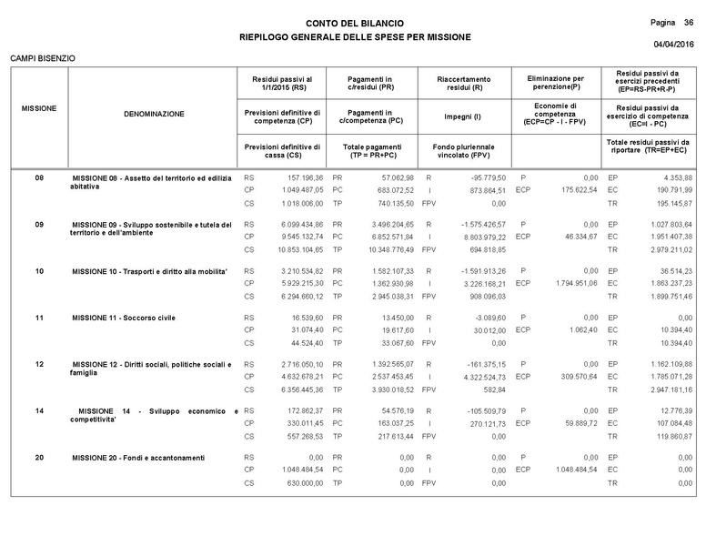 File:2016-04-28 bilancio consuntivo.pdf