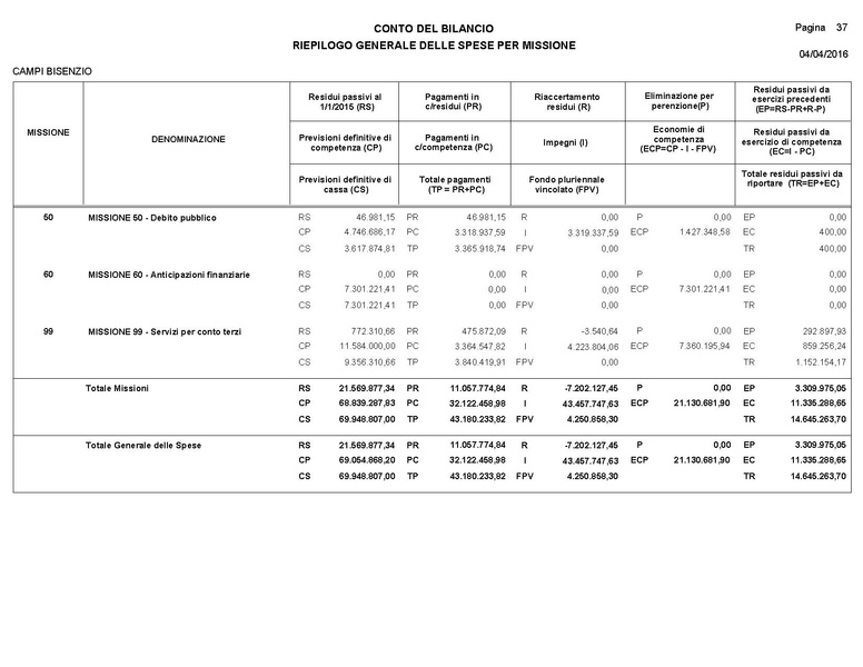 File:2016-04-28 bilancio consuntivo.pdf