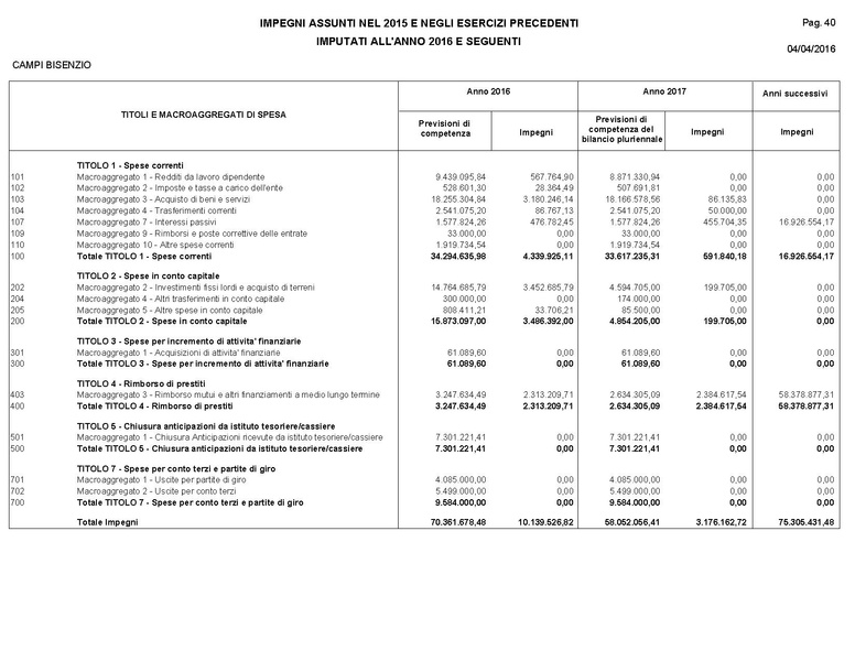 File:2016-04-28 bilancio consuntivo.pdf