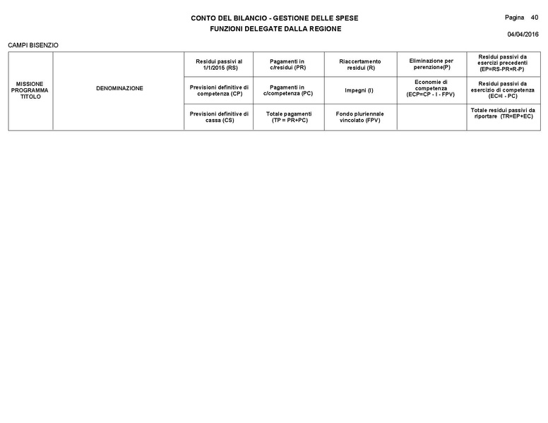 File:2016-04-28 bilancio consuntivo.pdf