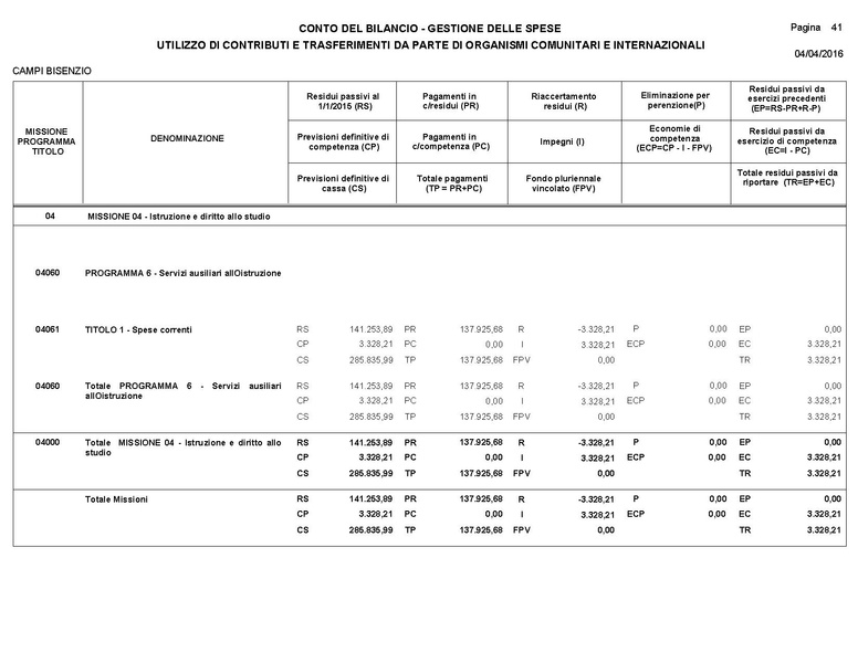 File:2016-04-28 bilancio consuntivo.pdf