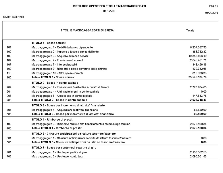 File:2016-04-28 bilancio consuntivo.pdf