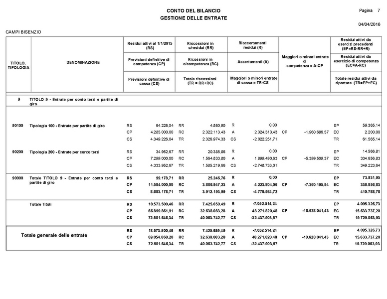 File:2016-04-28 bilancio consuntivo.pdf