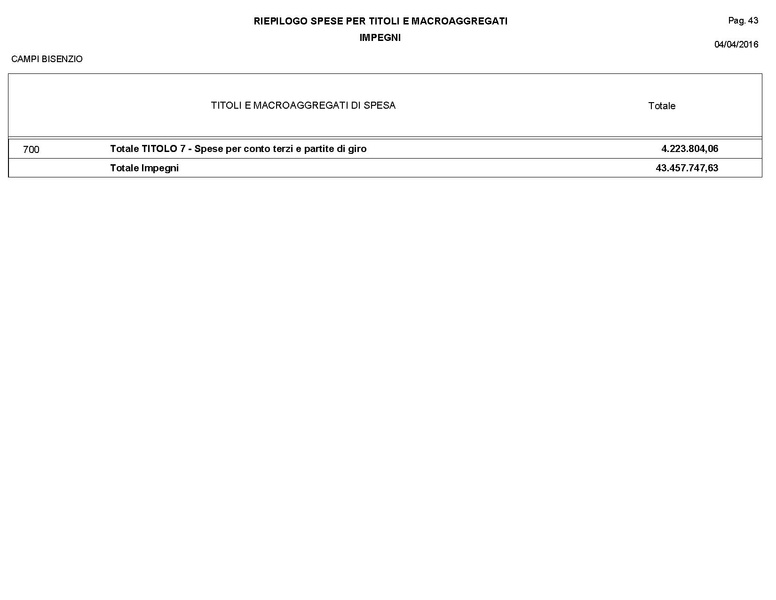 File:2016-04-28 bilancio consuntivo.pdf