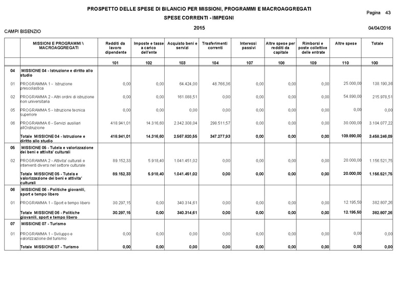 File:2016-04-28 bilancio consuntivo.pdf