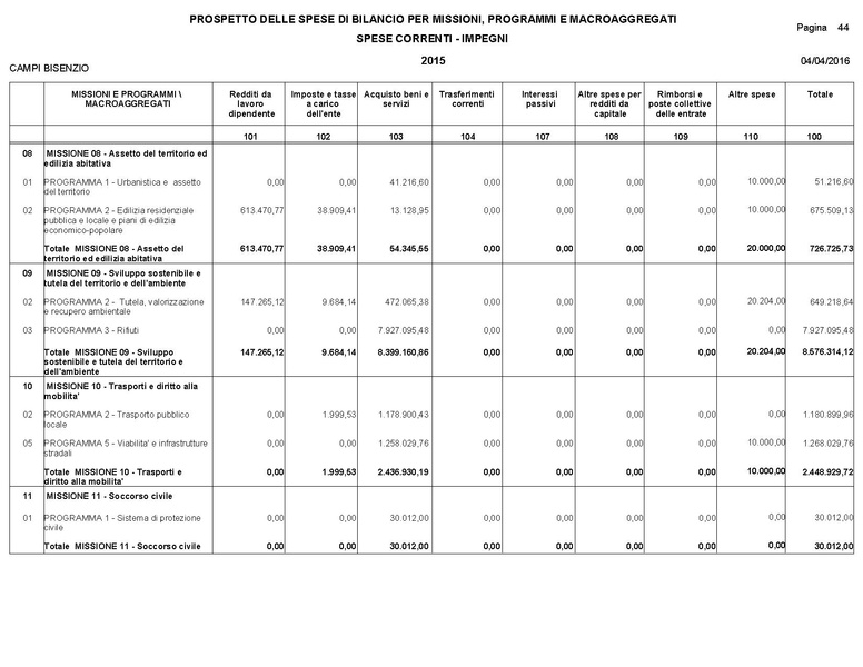 File:2016-04-28 bilancio consuntivo.pdf