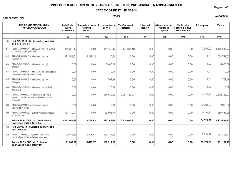 File:2016-04-28 bilancio consuntivo.pdf