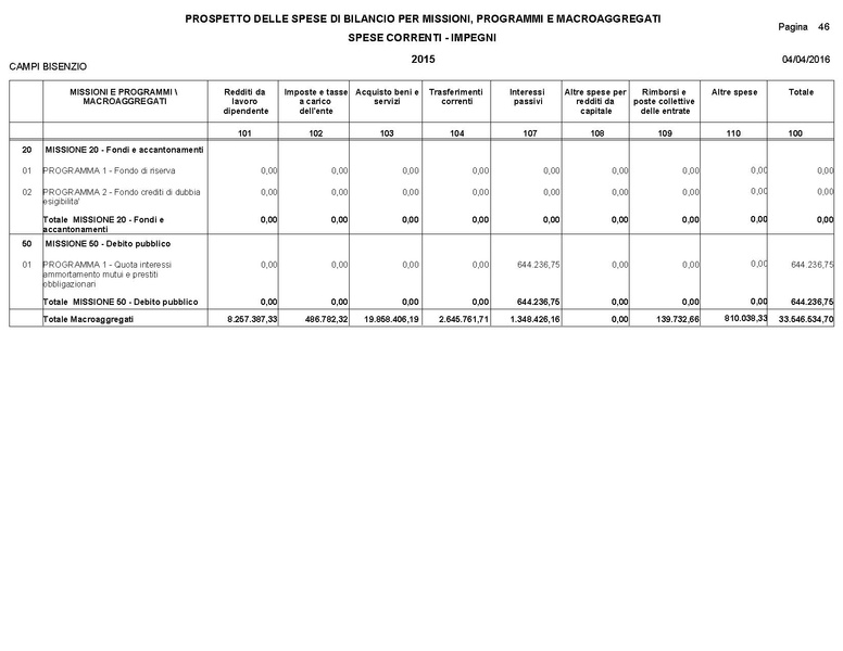 File:2016-04-28 bilancio consuntivo.pdf