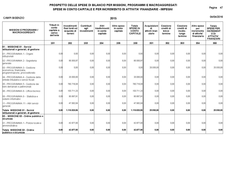 File:2016-04-28 bilancio consuntivo.pdf