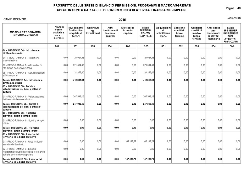 File:2016-04-28 bilancio consuntivo.pdf