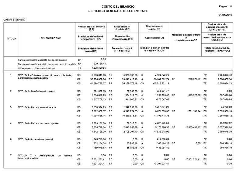 File:2016-04-28 bilancio consuntivo.pdf