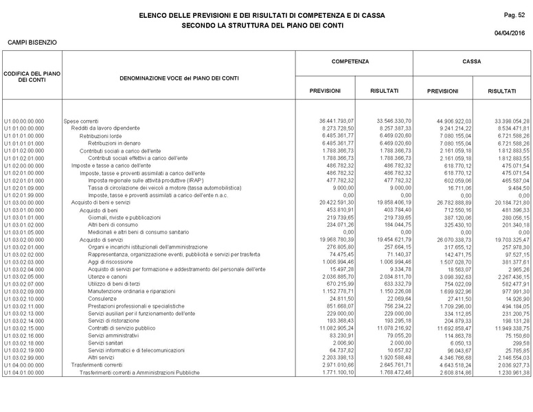 File:2016-04-28 bilancio consuntivo.pdf