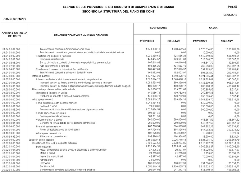 File:2016-04-28 bilancio consuntivo.pdf