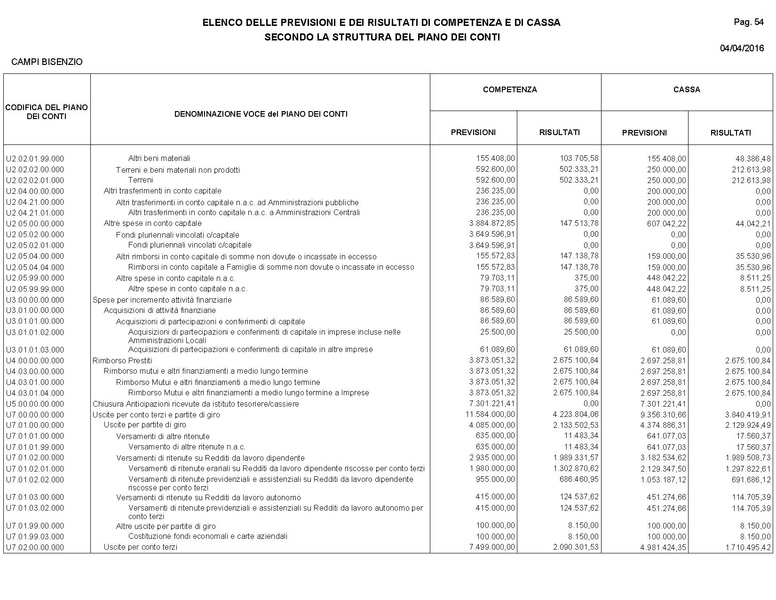 File:2016-04-28 bilancio consuntivo.pdf