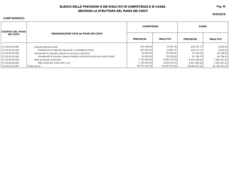 File:2016-04-28 bilancio consuntivo.pdf