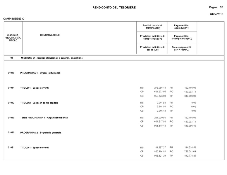 File:2016-04-28 bilancio consuntivo.pdf
