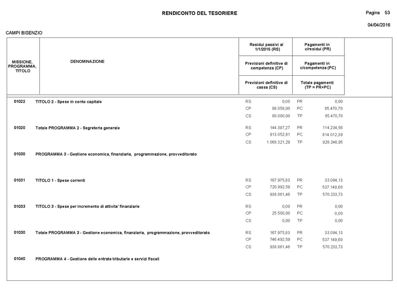 File:2016-04-28 bilancio consuntivo.pdf